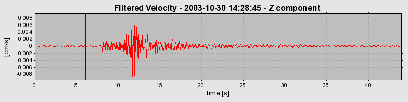 Plot-20160715-1578-pxjlze-0