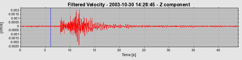 Plot-20160715-1578-1oylnfc-0