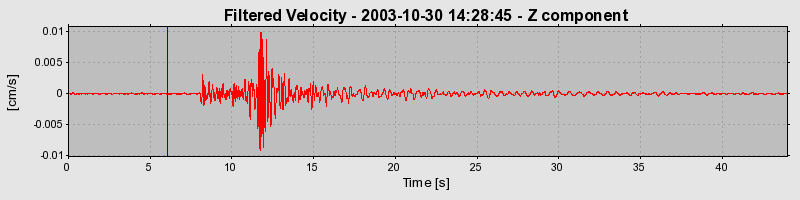 Plot-20160715-1578-1ggshkq-0