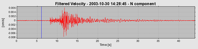 Plot-20160715-1578-p9r8go-0