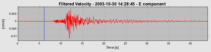 Plot-20160715-1578-y1obyg-0