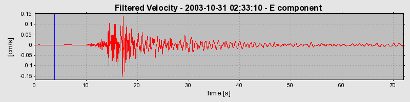 Plot-20160715-1578-1is1tmd-0