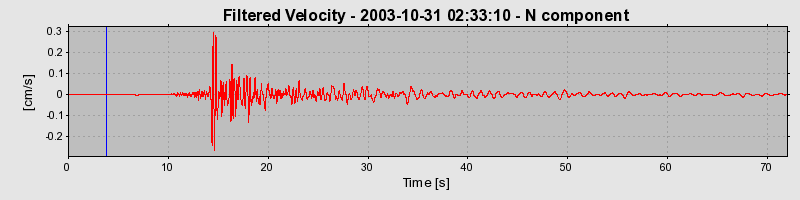 Plot-20160715-1578-1vd3hz0-0