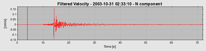 Plot-20160715-1578-c4idu9-0