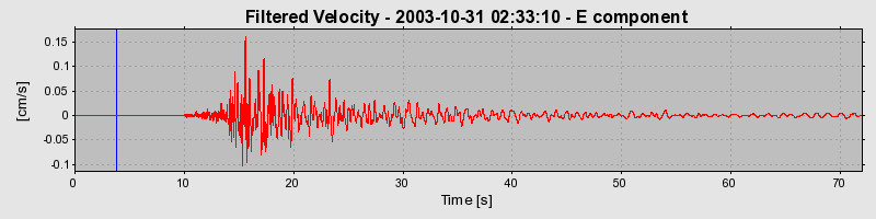 Plot-20160715-1578-et9pgj-0