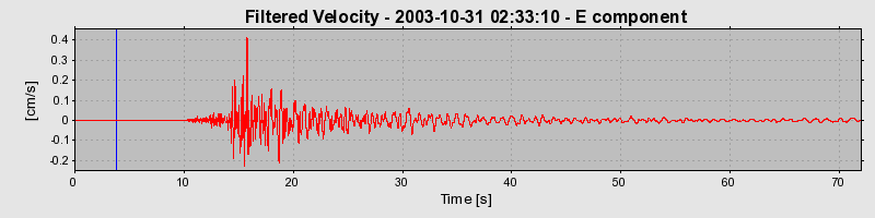 Plot-20160715-1578-1ox7d3h-0