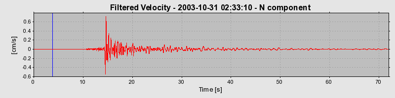 Plot-20160715-1578-18fai3a-0