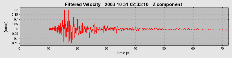 Plot-20160715-1578-1avaseq-0