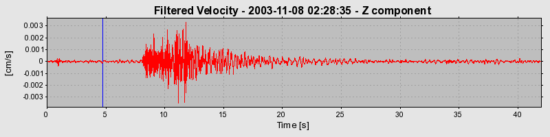 Plot-20160715-1578-1k8u56k-0