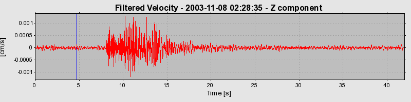 Plot-20160715-1578-sz1st1-0