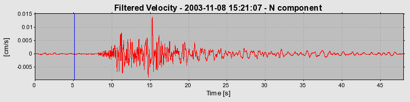 Plot-20160715-1578-15cy4h2-0