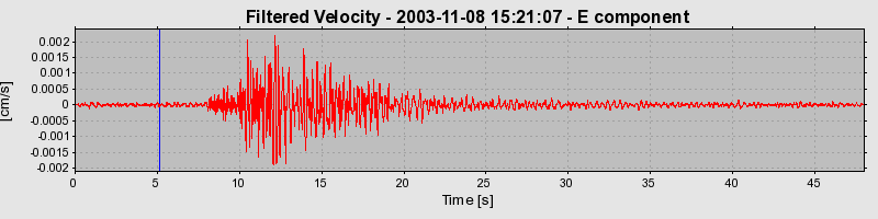 Plot-20160715-1578-q7rd0j-0