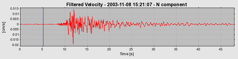 Plot-20160715-1578-qk4mz0-0