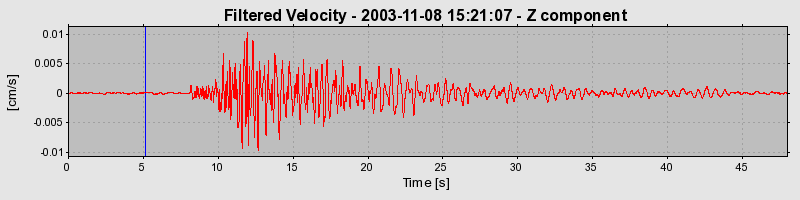 Plot-20160715-1578-1m0lk3z-0