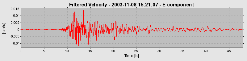 Plot-20160715-1578-otqcvc-0