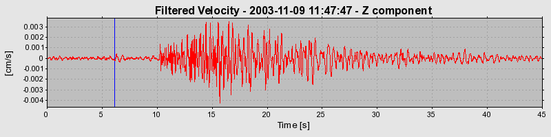 Plot-20160715-1578-sc53k2-0