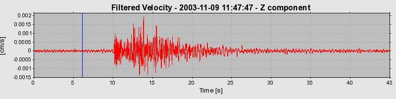 Plot-20160715-1578-z3xq38-0