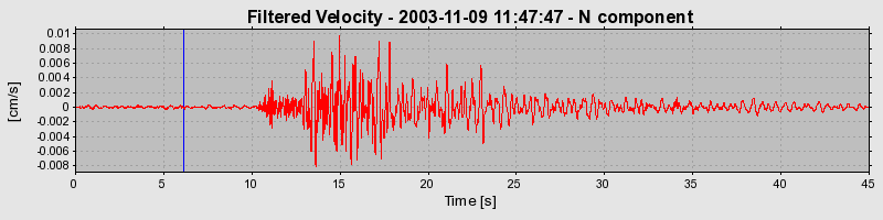 Plot-20160715-1578-1fmgibu-0