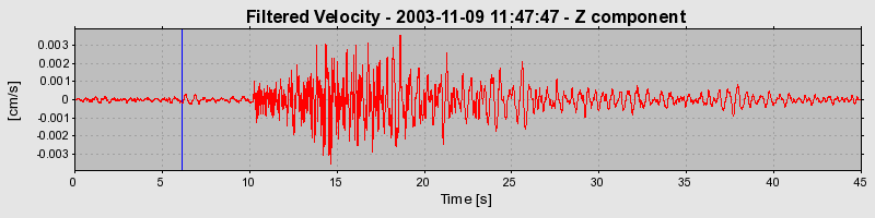 Plot-20160715-1578-t1tfmf-0