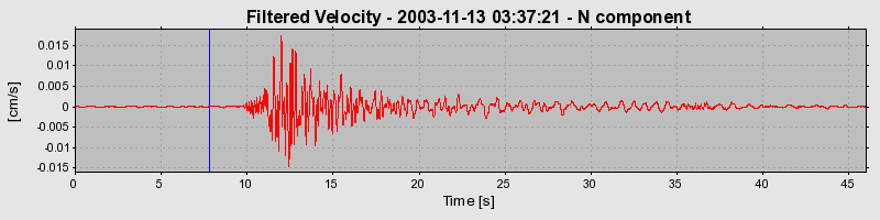 Plot-20160715-1578-1omey6w-0