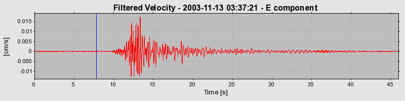 Plot-20160715-1578-ju0im7-0