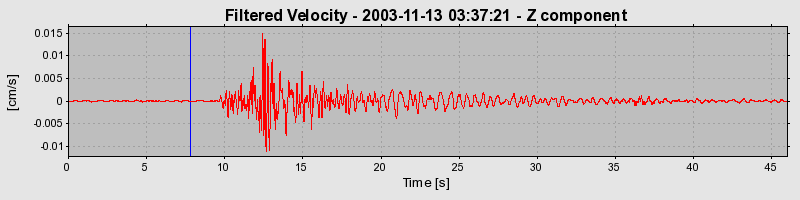 Plot-20160715-1578-1jag29c-0