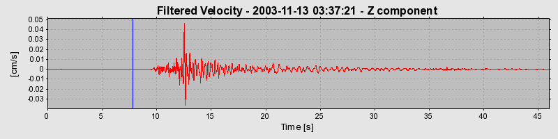 Plot-20160715-1578-160e3g5-0