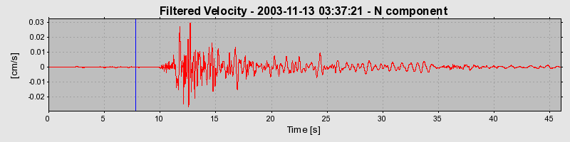 Plot-20160715-1578-2fwpnh-0