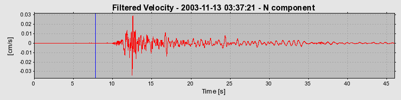 Plot-20160715-1578-j49md3-0