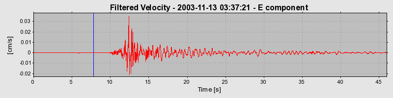 Plot-20160715-1578-vw3vrd-0