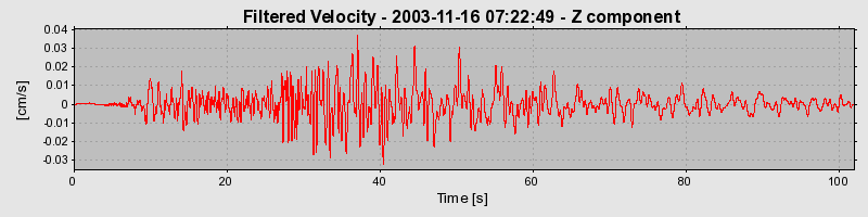 Plot-20160715-1578-137b0g4-0