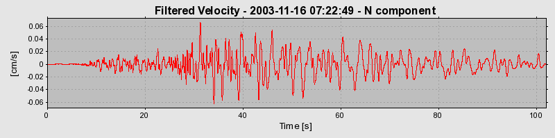 Plot-20160715-1578-1xfscfo-0