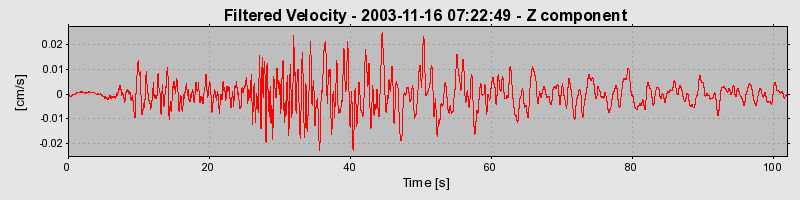 Plot-20160715-1578-q4miw8-0