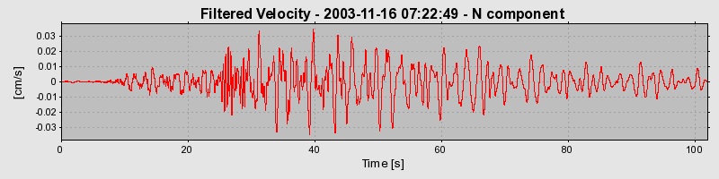 Plot-20160715-1578-5qcq4y-0