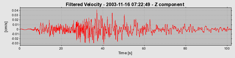 Plot-20160715-1578-19nyy1f-0