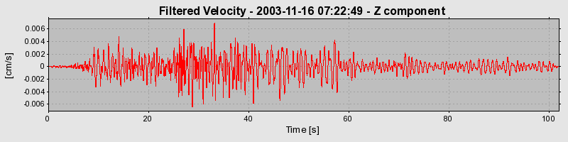 Plot-20160715-1578-1e0yghi-0