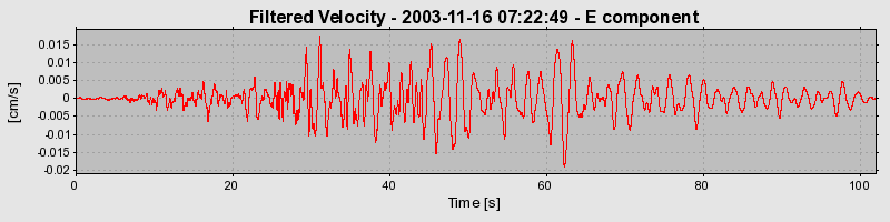 Plot-20160715-1578-13q2qpn-0