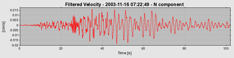 Plot-20160715-1578-1gva20x-0