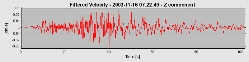 Plot-20160715-1578-wmy5bc-0