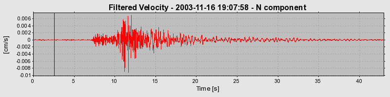 Plot-20160715-1578-11srbd6-0