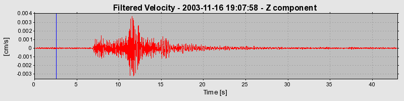 Plot-20160715-1578-33up2q-0