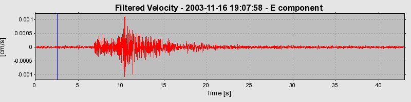 Plot-20160715-1578-1977h7k-0