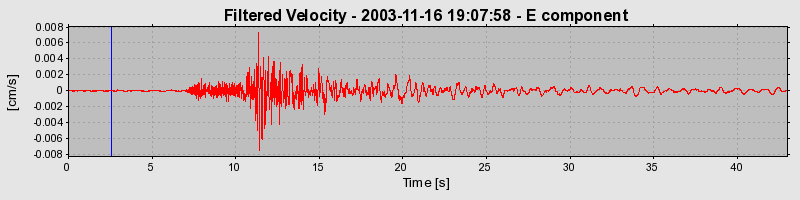 Plot-20160715-1578-e1wqze-0