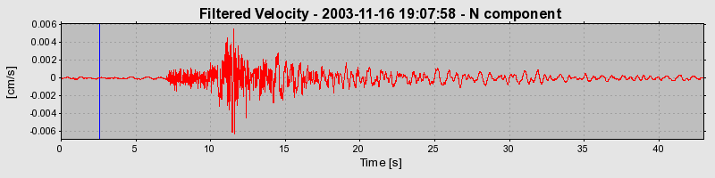 Plot-20160715-1578-1no6z77-0