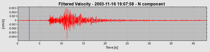 Plot-20160715-1578-1e7c0t5-0