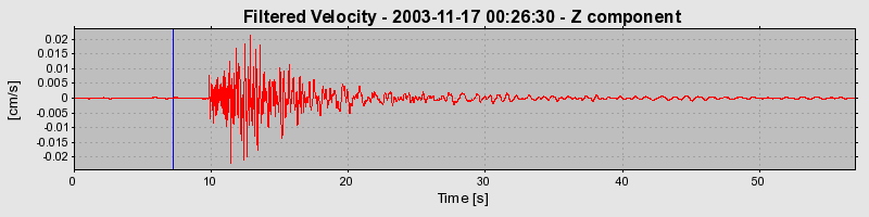 Plot-20160715-1578-1r0kwe4-0