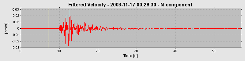 Plot-20160715-1578-1xzcyhm-0