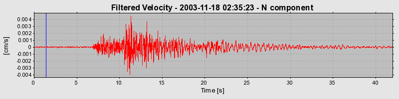 Plot-20160715-1578-gqc0o6-0