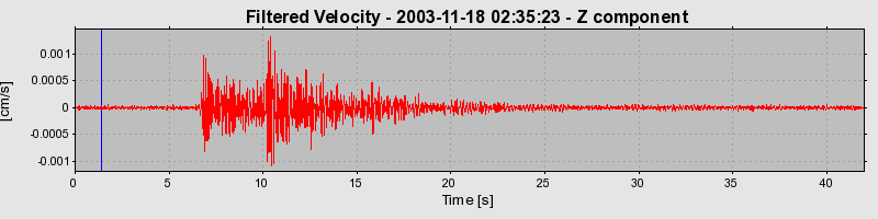 Plot-20160715-1578-8fy45u-0