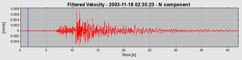 Plot-20160715-1578-x03uia-0